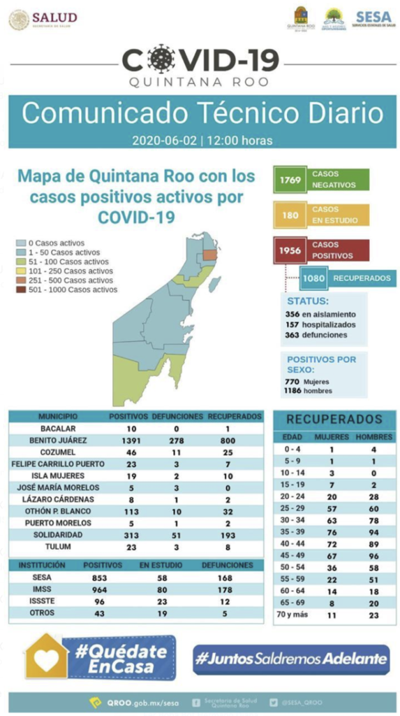 Actualizacion de Pandemia