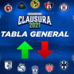 Tabla General Liga MX 2021 al momento