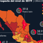 Quintana Roo es el estado donde más negocios cerraron por la Covid-19