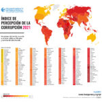 México, sin avance en Índice de Percepción de la Corrupción: Transparencia Mexicana