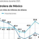 México tiene ‘las de perder’ ante crudo caro