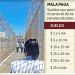 Penales sin ley: Controlan reos 6 penales de Tamaulipas