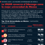 Percepción de las mejores universidades de México