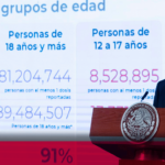 México recibirá un millón 886,400 vacunas para niños esta semana: López-Gatell