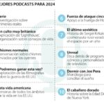 Estos son los podcast recomendados para escuchar en este nuevo año por Time Out