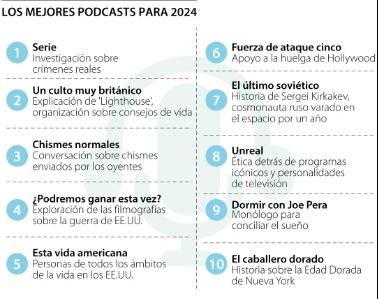 Estos son los podcast recomendados para escuchar en este nuevo año por Time Out