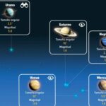 Magia estelar: prepara tus ojos para el cosmos