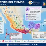 La onda tropical número 3 se desplazará frente a las costas del Pacífico sur