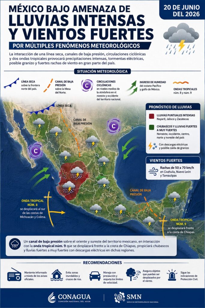 México bajo amenaza de lluvias intensas y vientos fuertes por múltiples fenómenos meteorológicos